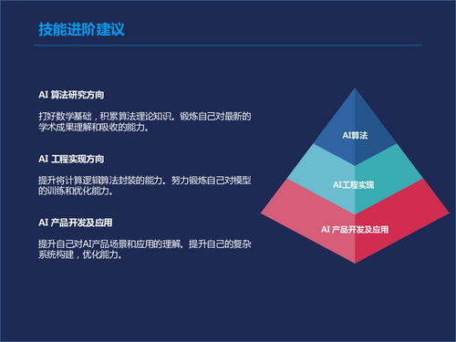 朋友圈背后的計(jì)算機(jī)視覺技術(shù) 從開發(fā)到應(yīng)用的革新之旅